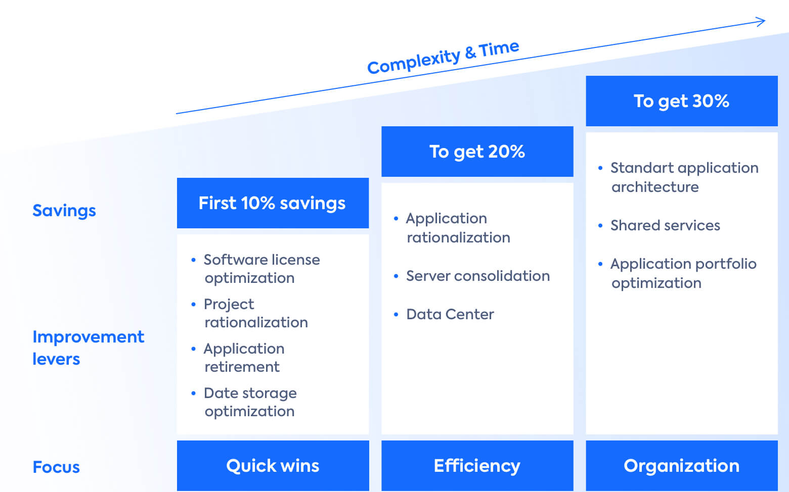 Application Rationalization - The Definitive Guide | LeanIX